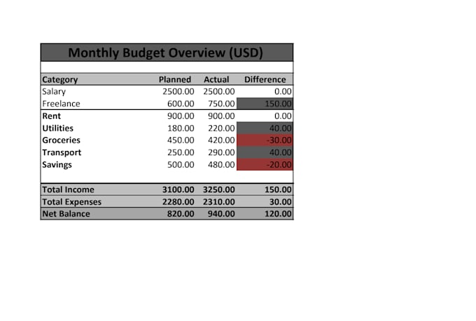 create a professional excel budget and expense tracker